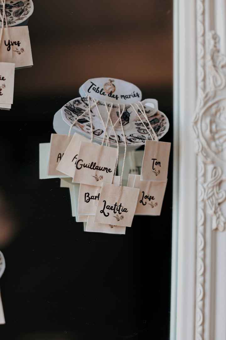 Comment avez vous fait votre déco? Avec une décoratrice ? - 1