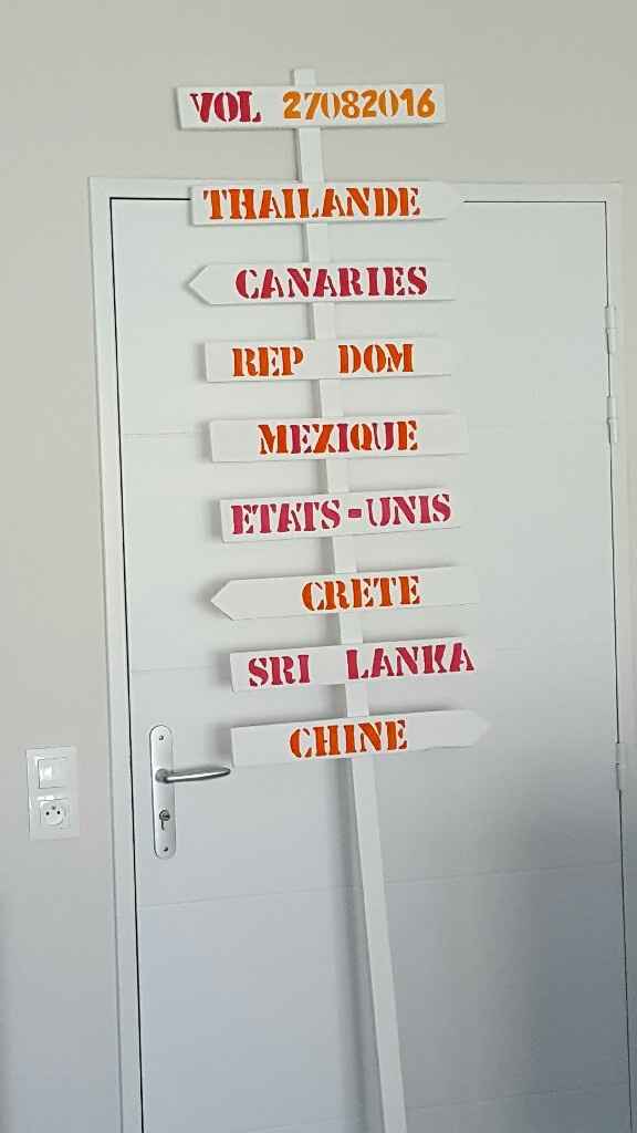 Diy panneau de direction - 1