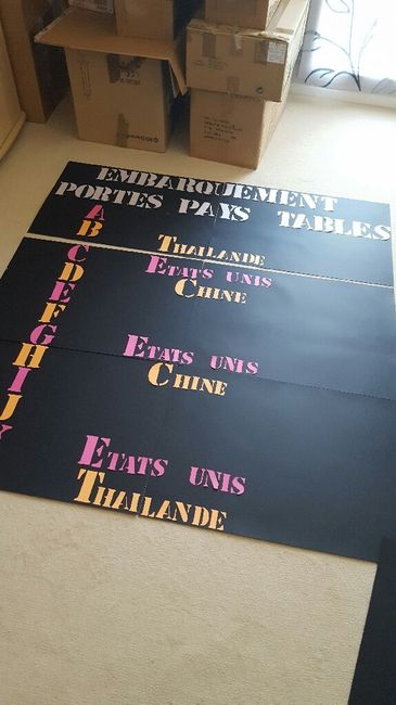 Plan de table - 2