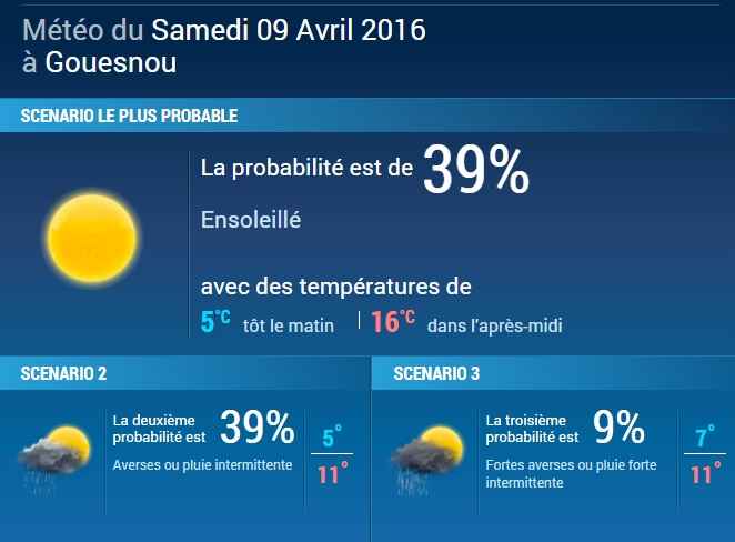 Météo