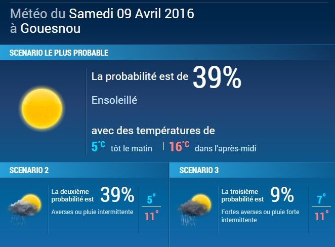 Météo