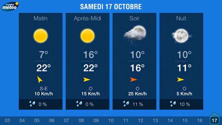 J-14 jours : météo !! - 1