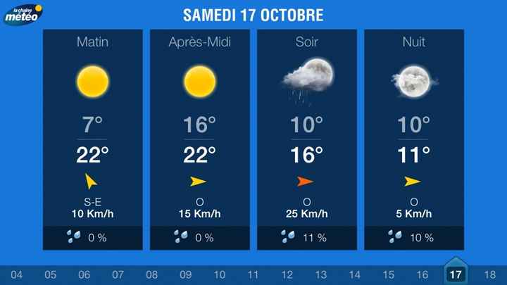J-14 jours : météo !! - 1