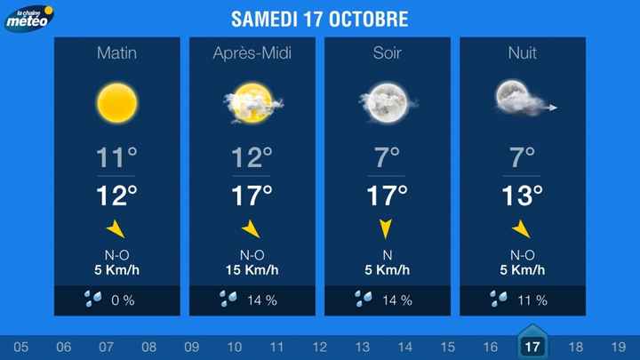 J-14 jours : météo !! - 1