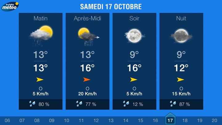 J-14 jours : météo !! - 1