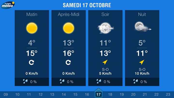 J-14 jours : météo !! - 1