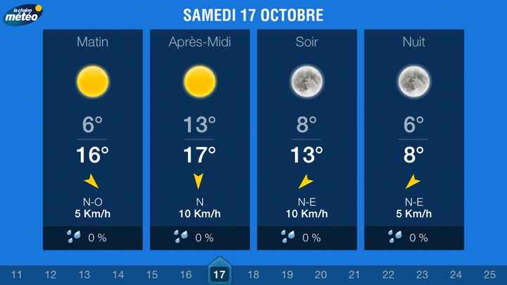 J-14 jours : météo !! - 1