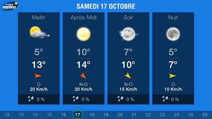 J-14 jours : météo !! - 1