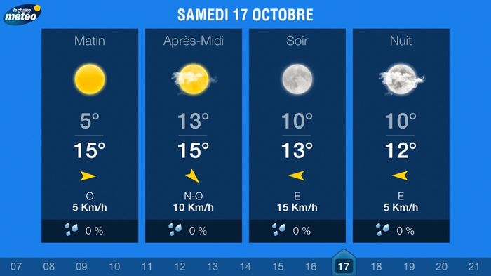 J-14 jours : météo !! - 1