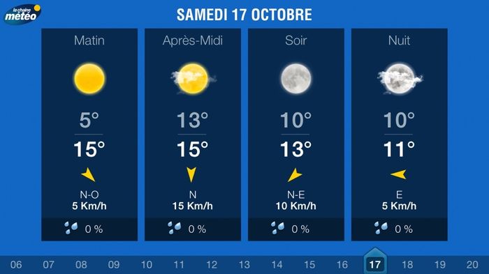 J-14 jours : météo !! - 1