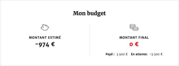 Budget négatif alors que je n'ai pas beaucoup de dépenses et que j'ai un bon budget...