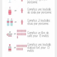 Quantité d'alcool - 2