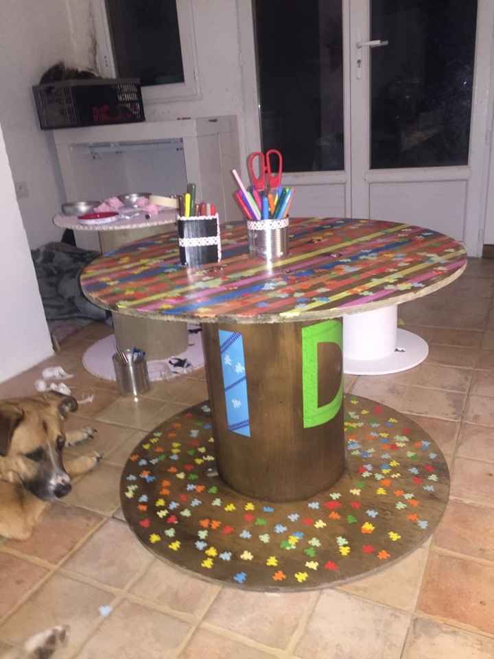 Comment patienter ? - 2