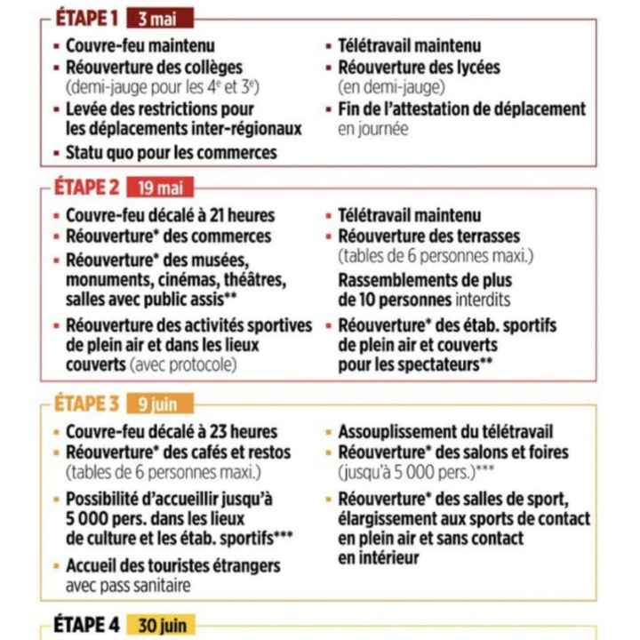 Dernières annonces de "déconfinement"... - 1