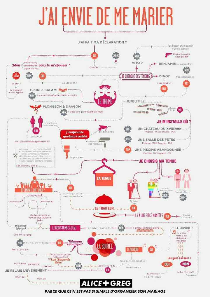 Parce que ça m'a bien fait marrer - 1