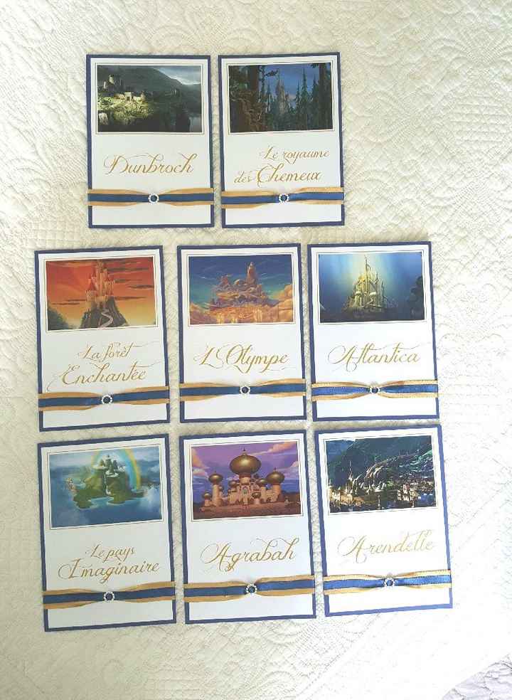 On enchaîne avec les noms de tables ! - 1