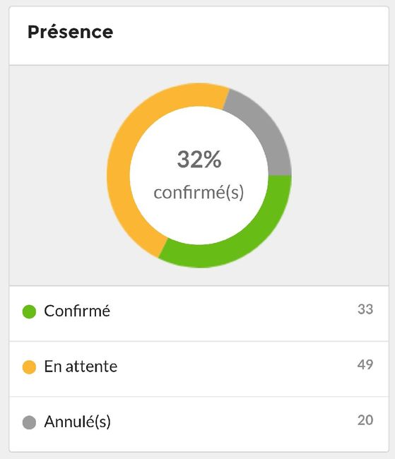 Réponses invités - 1