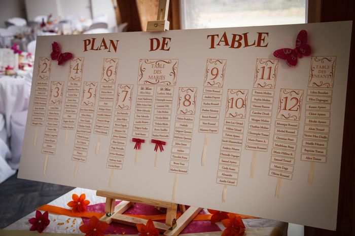 Plan de table