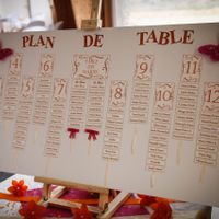 Plan de table