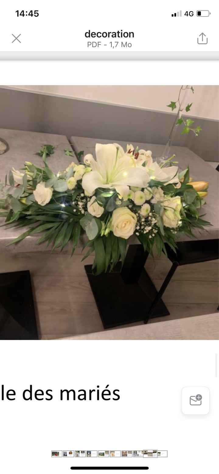 Budget fleur explose - 2