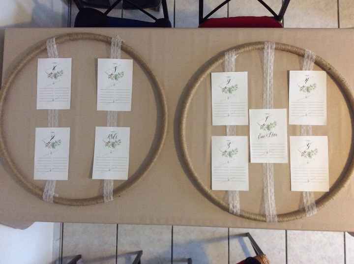 Plan de table