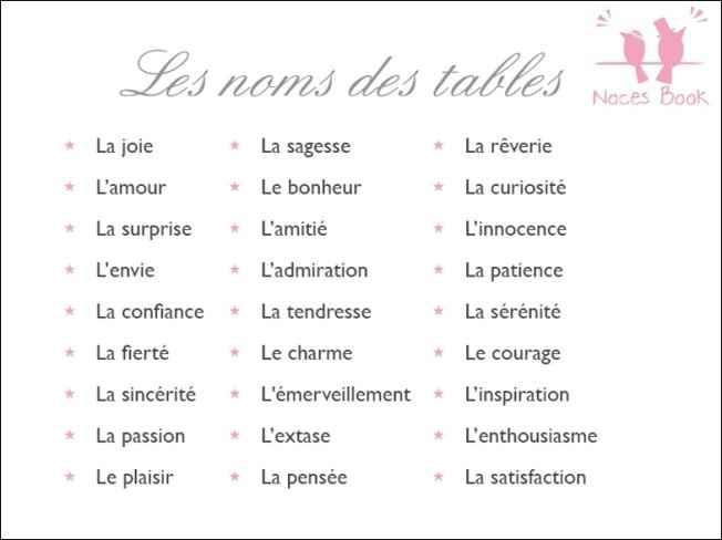 Help je ne trouve pas de noms de table - 1