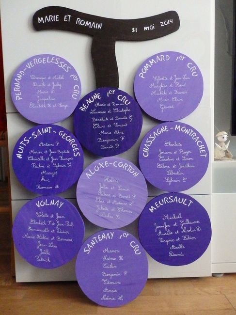 PLAN DES TABLES