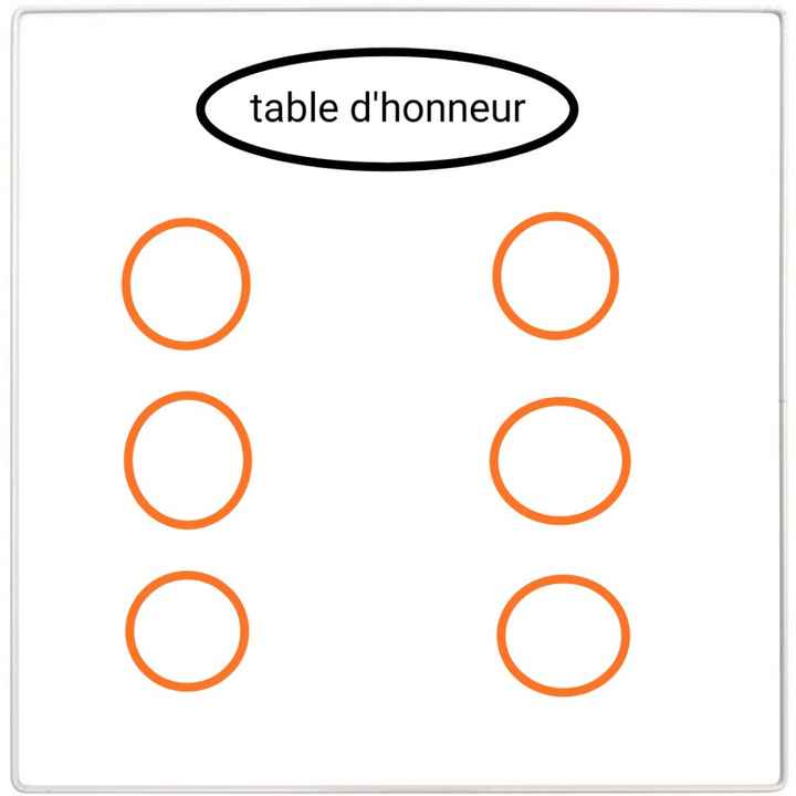 Plan de table... - 1