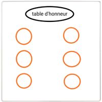 Plan de table... - 1