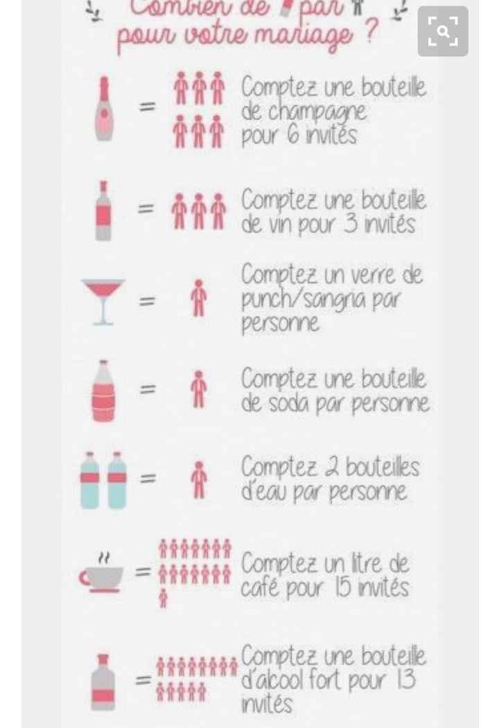 Quantité boissons - 1