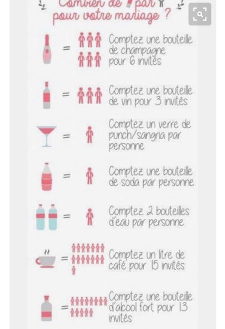 Quantité boissons - 1