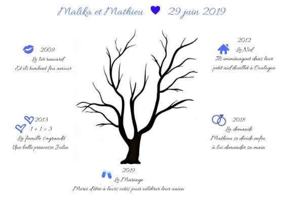 Avis petit élément sur la table avec l'urne, le livre d'or - 1