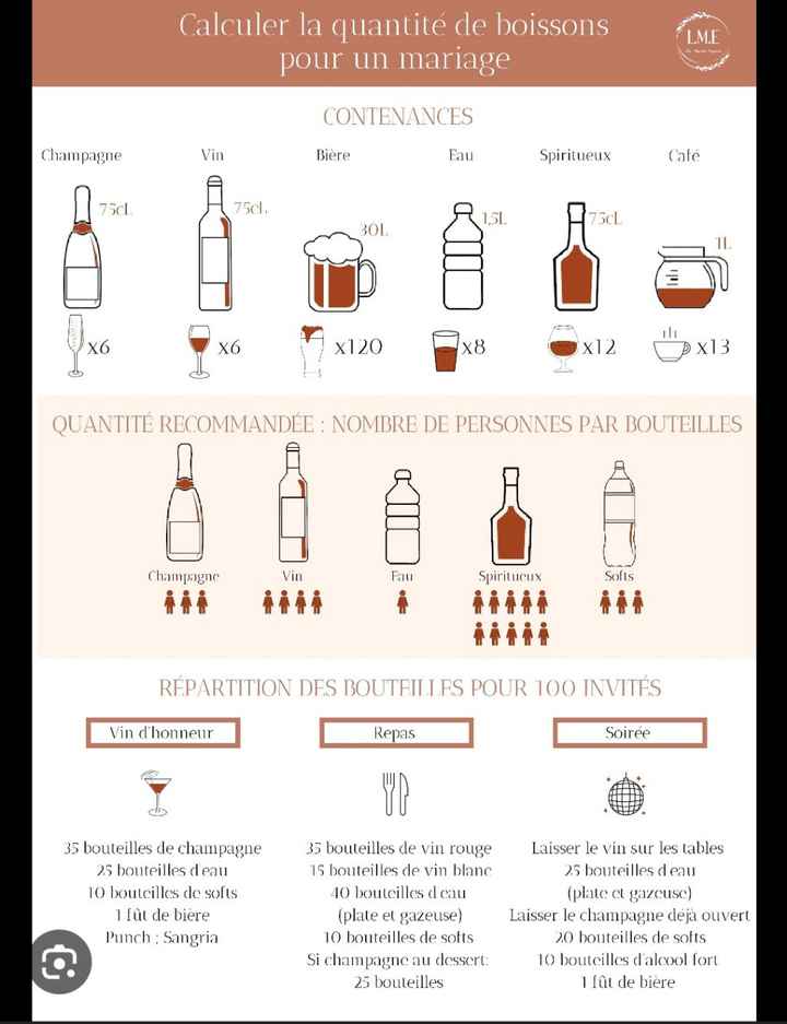 Quantités boissons vins d'honneur/coktail/repas - 1