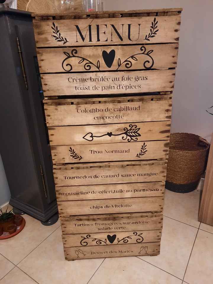 Où mettre le menu ? - 1