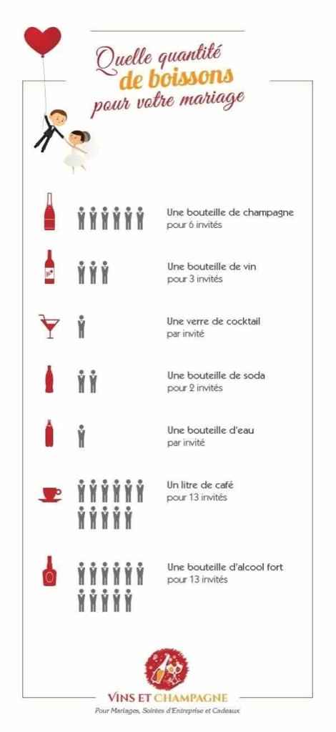 Conseils pour la quantité bouteille/boissons - 1