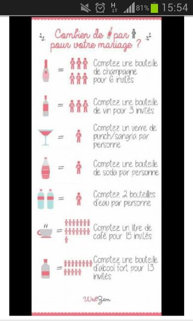 Quantité boissons