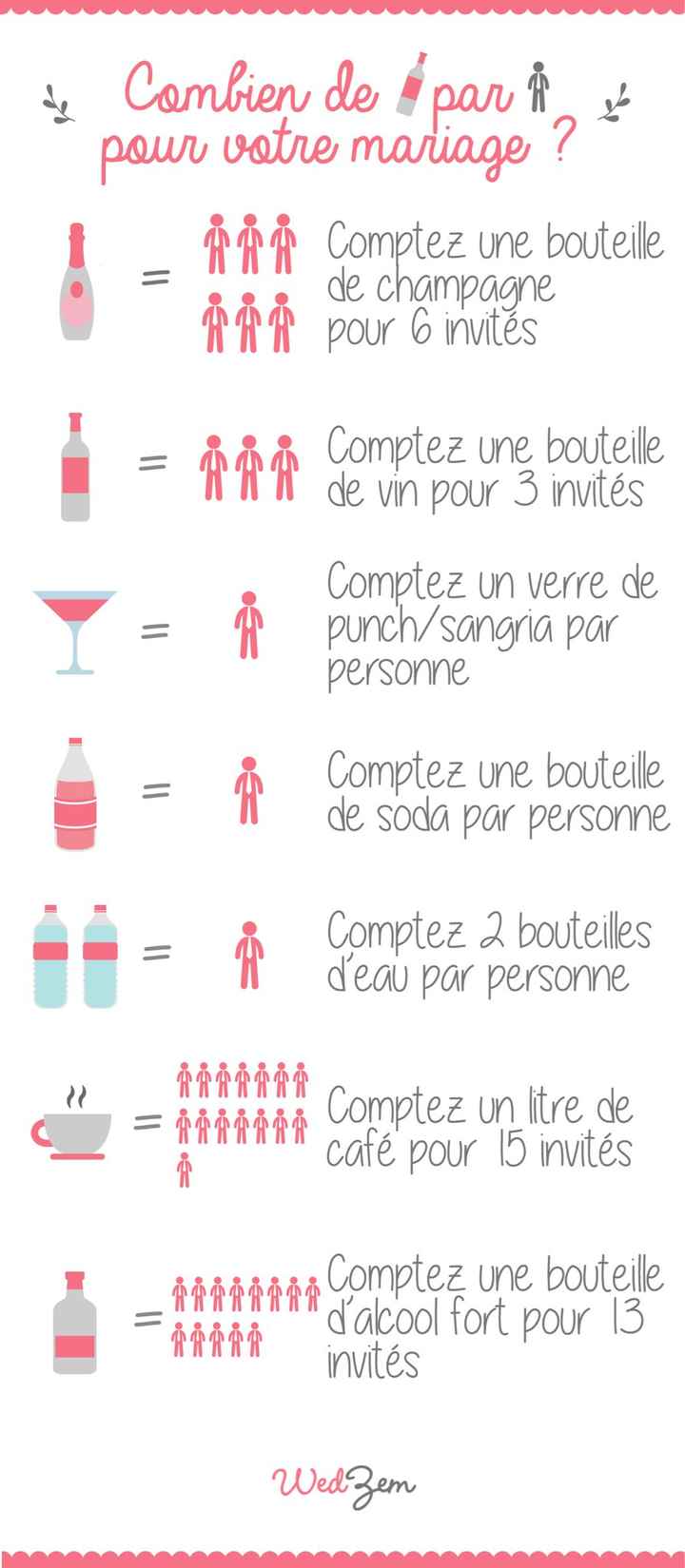 Help! Comment calculer la consommation ? - 1
