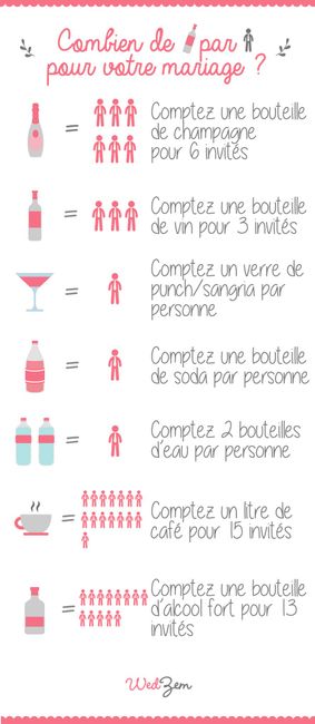 Help! Comment calculer la consommation ? - 1