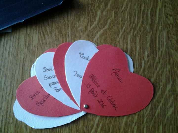 Prototype de nos menus, vos avis. - 1