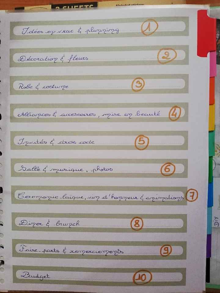 Quel outil pour organiser votre mariage ? - 3