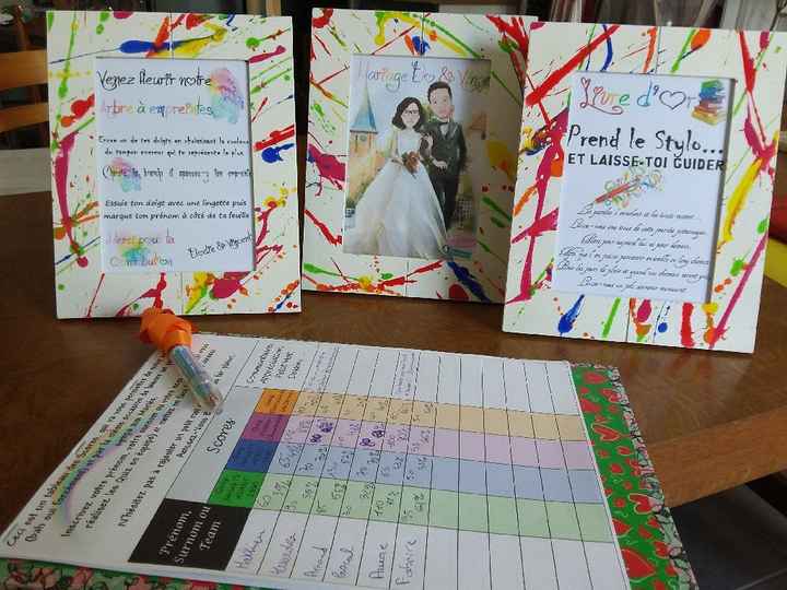 Cadres et Planche Score - 1