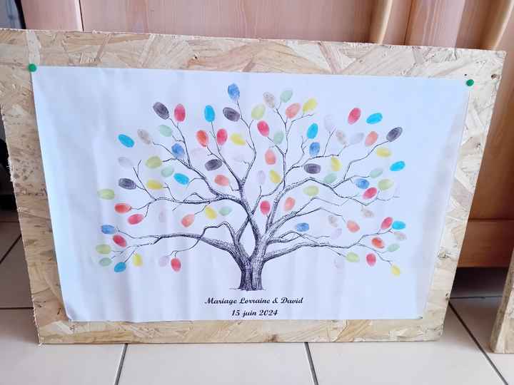 Décorations :) - 2