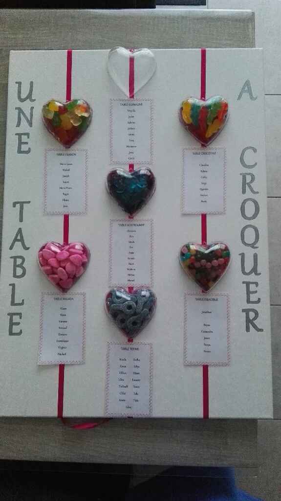 Essai plan de table - 1