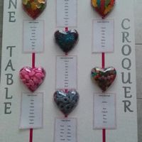 Essai plan de table - 1