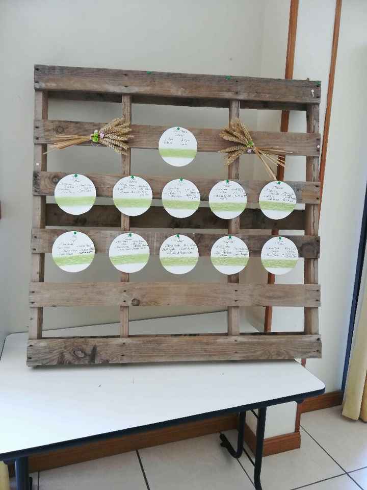 Quels sont vos thème pour votre Mariage? - 3