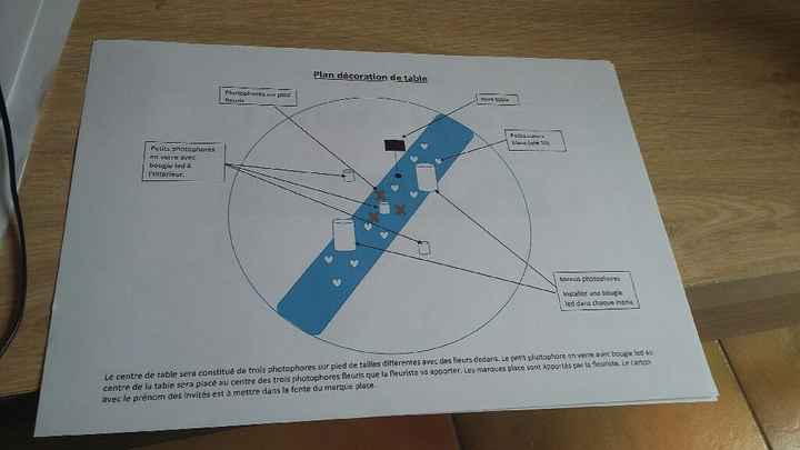 Plan deco table.... - 2