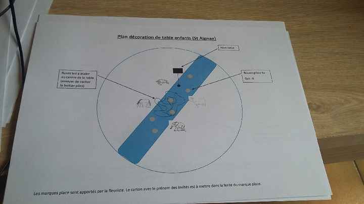 Plan deco table.... - 3