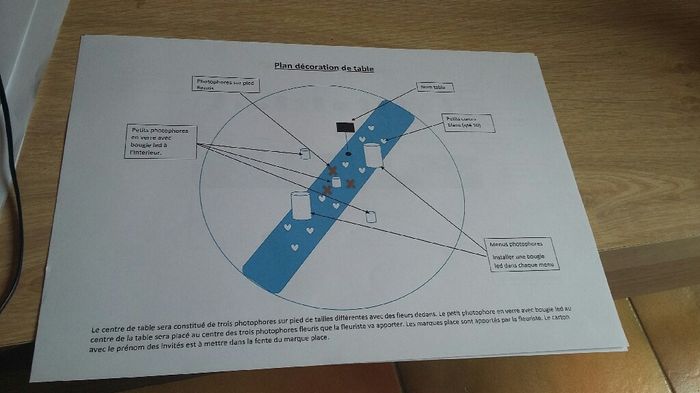 Plan deco table.... - 2