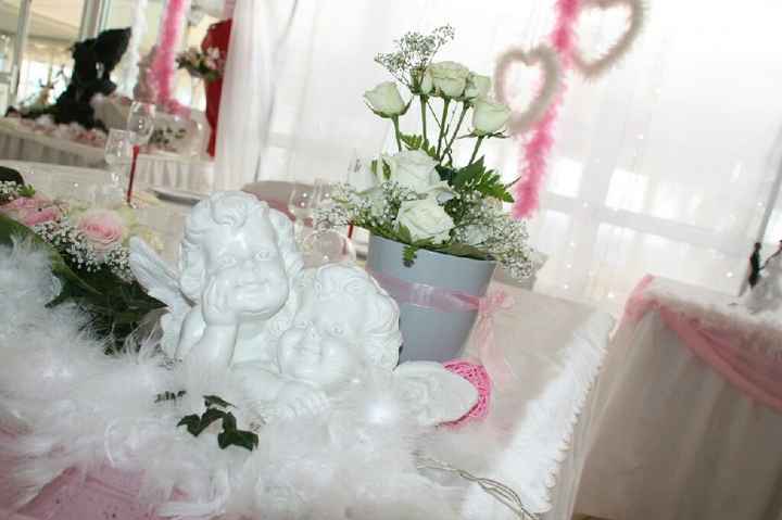 Quel est votre thème déco ? - 1