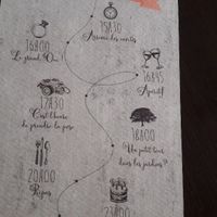 Quel sera le PLUS de tes invitations ? - 1